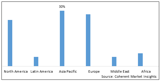 ORGANIC FARMING MARKET